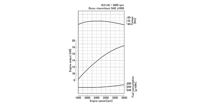 D1005-E3B