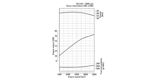 D1005-E4B