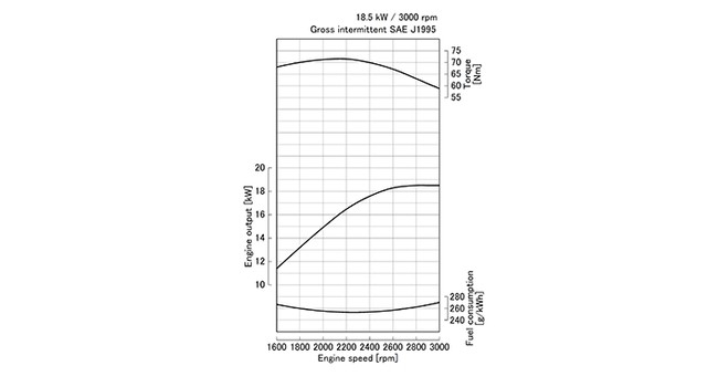 D1105-E4B