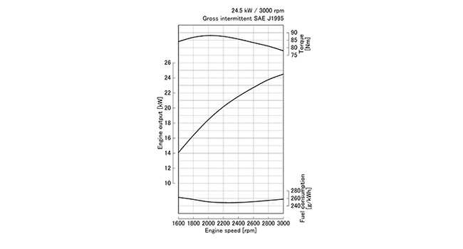 D1105-T-E2B