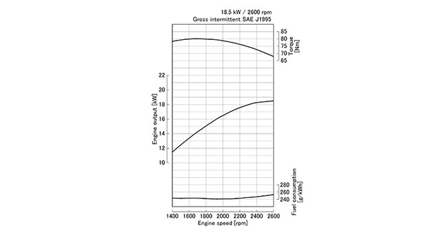D1305-E4B