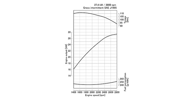 D1703-M-E2B