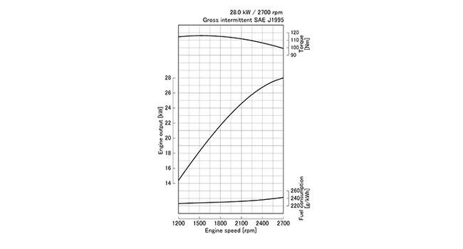 D1803-CR-E4B