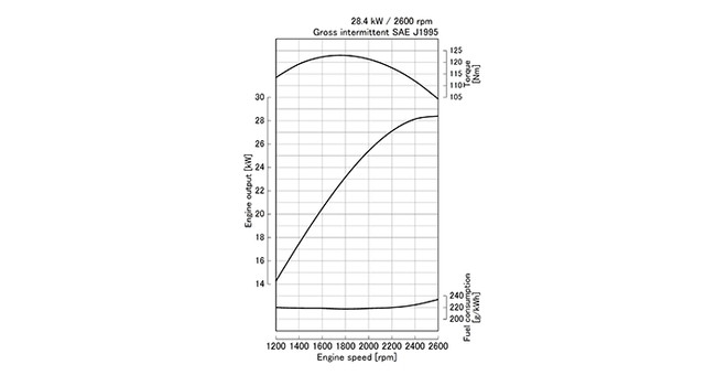 D1803-M-DI-E2B