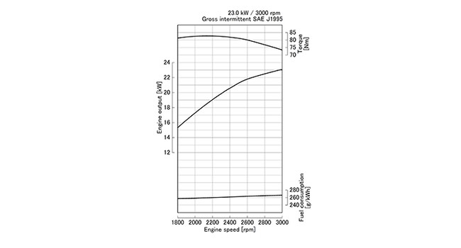 V1305-E2B
