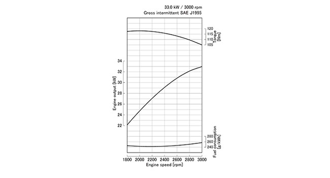 V1505-T-E3B