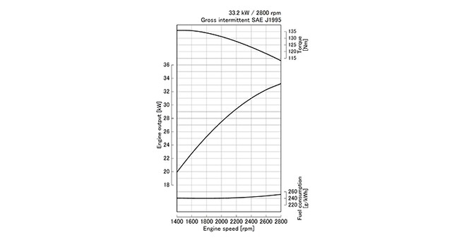 V2003-M-E2B