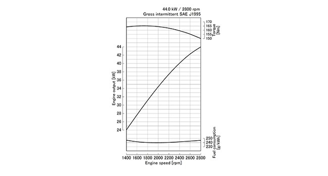 V2003-M-T-E2B