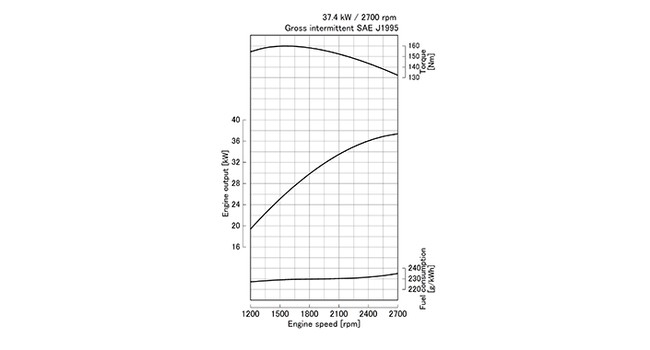V2403-CR-E4B
