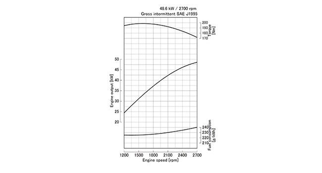 V2403-CR-TI-E4B