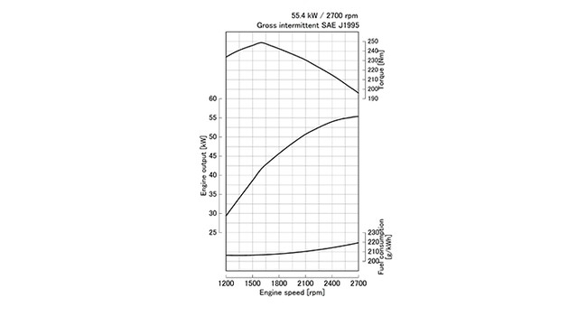 V2403-CR-TI-E5