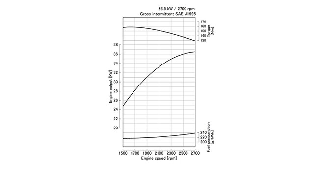 V2403-M-DI-E3B