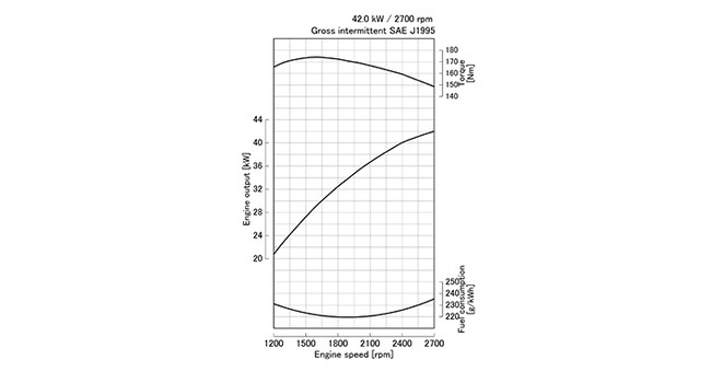 V2607-CR-E5