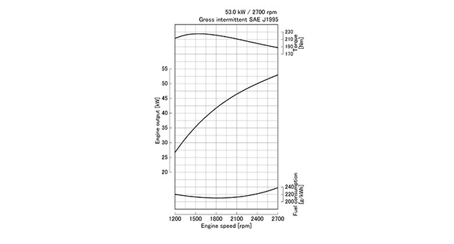 V2607-CR-T-E4B