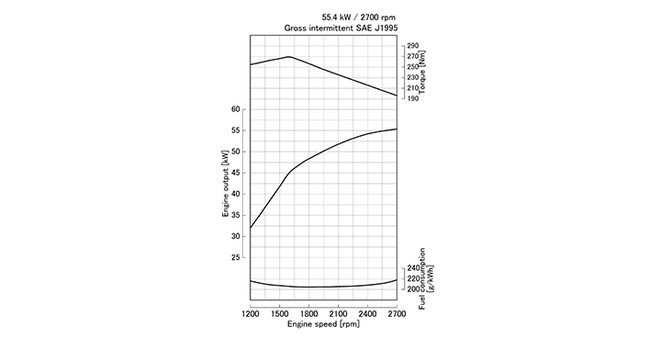 V2607-CR-TI-E5
