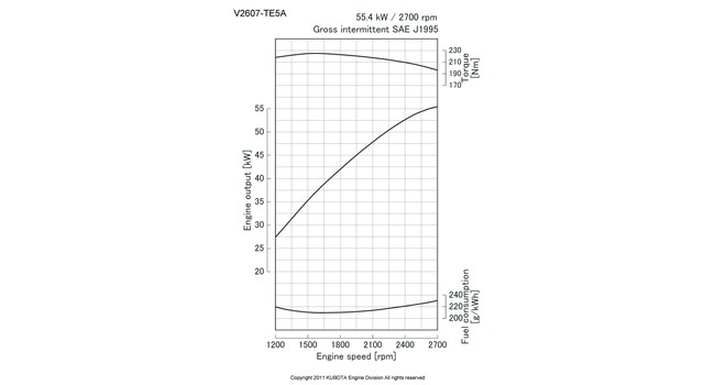 V2607-TE5A