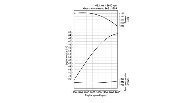 V3300-T-E2B