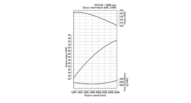 V3300DI-E2B