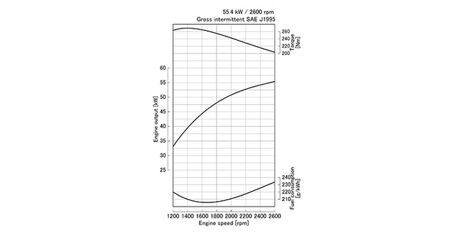V3307-CR-TI-E4B