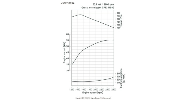 V3307-TE5A
