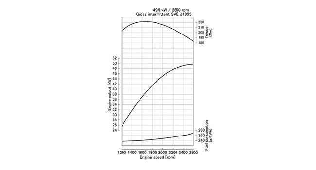 V3600-E3B