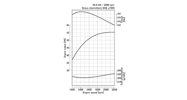 V3800-CR-TE5