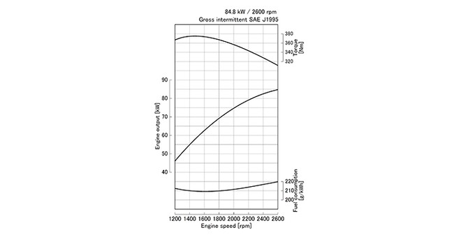 V3800-CR-TI-E4B