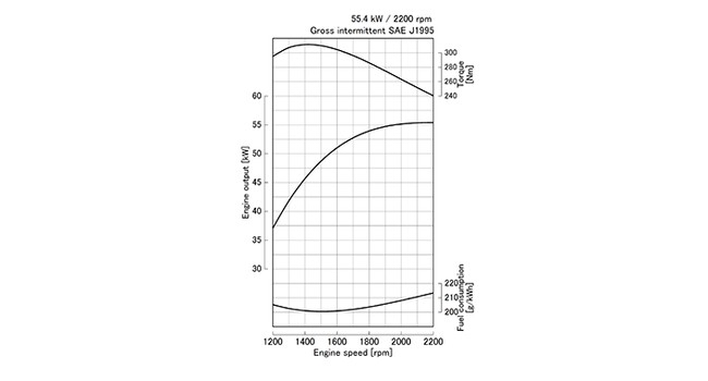 V3800-TIE4B