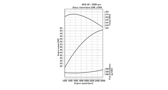 V3800DI-E2B