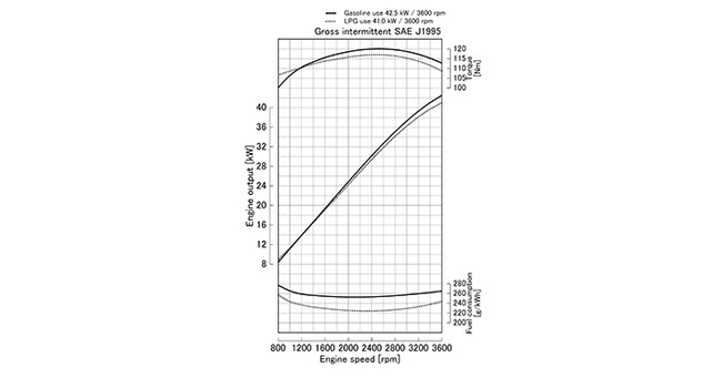 WG1605-GL-E3