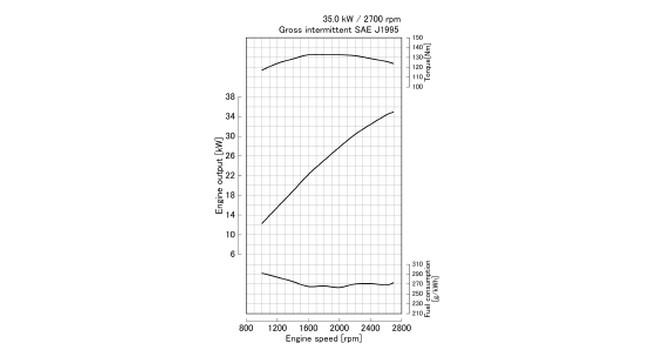 WG1903-G