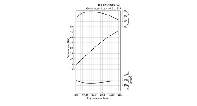 WG2503-L-E3