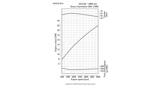 WG972-M-N-E4