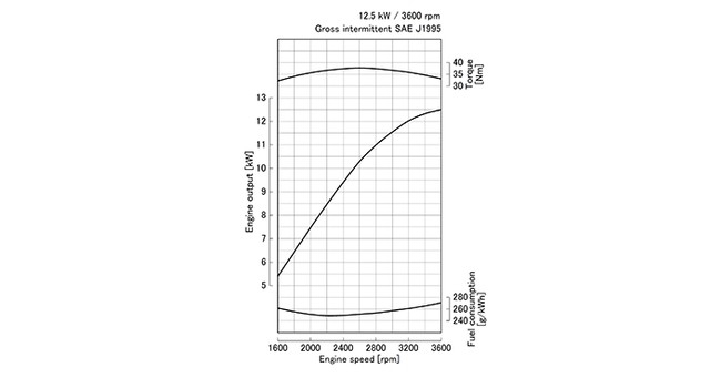 Z602-E2B